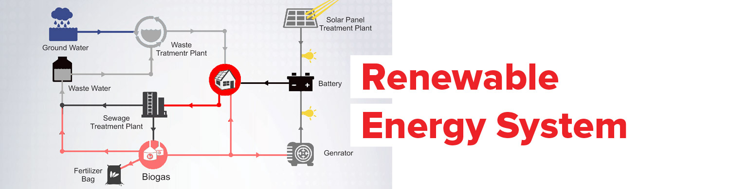 Renewable Energy System - XRBIA